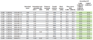 2. Ficha Tecn CJBD en cabina