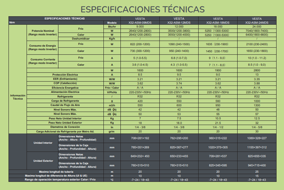 Split Muro Vesta 12000 Btu Inverter Frio Y Calor R32 Montermic 6362