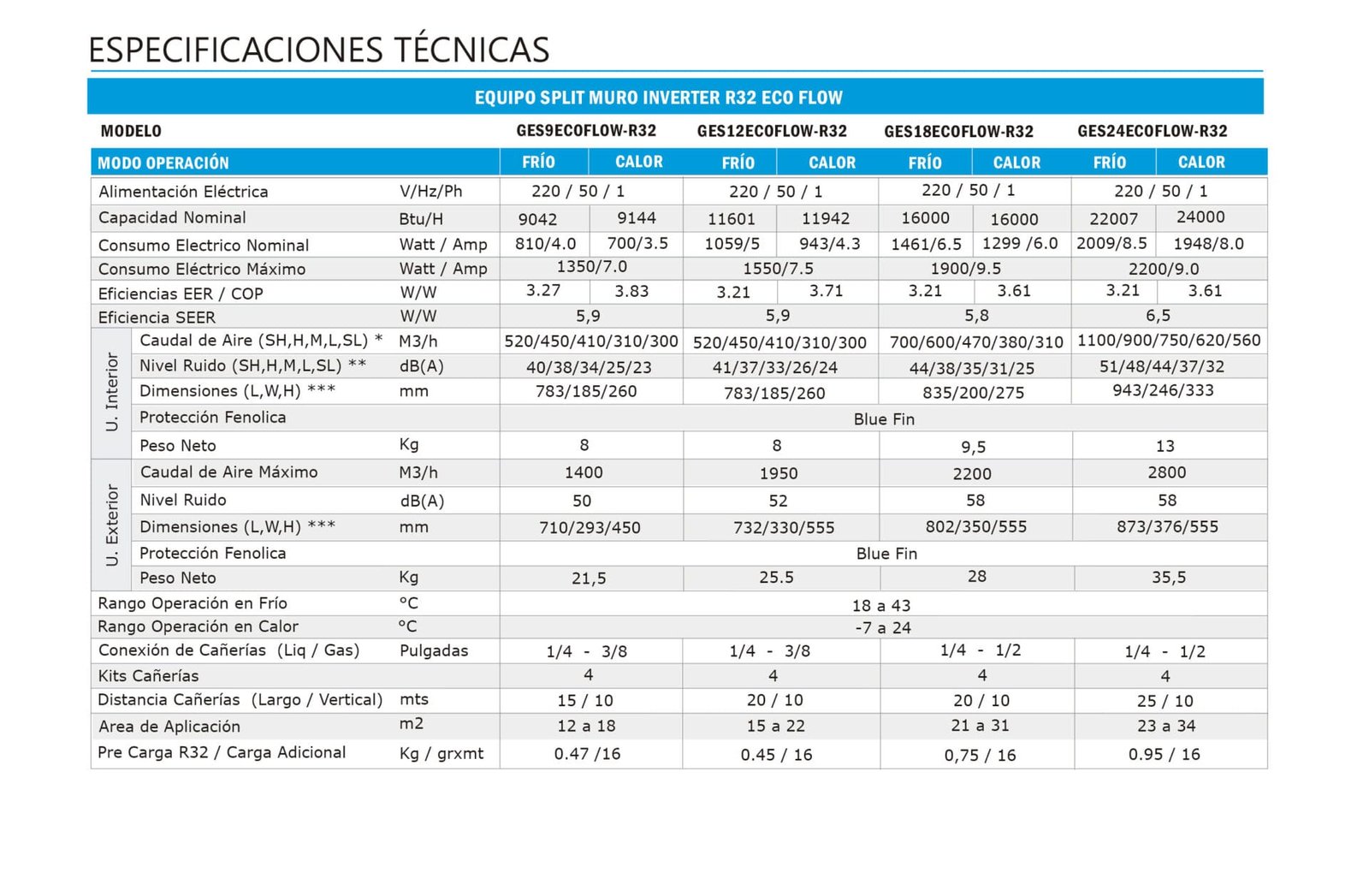 SPLIT-MURO-ECOFLOW-R32